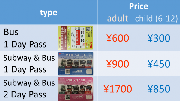 kyoto day passes type, image, price