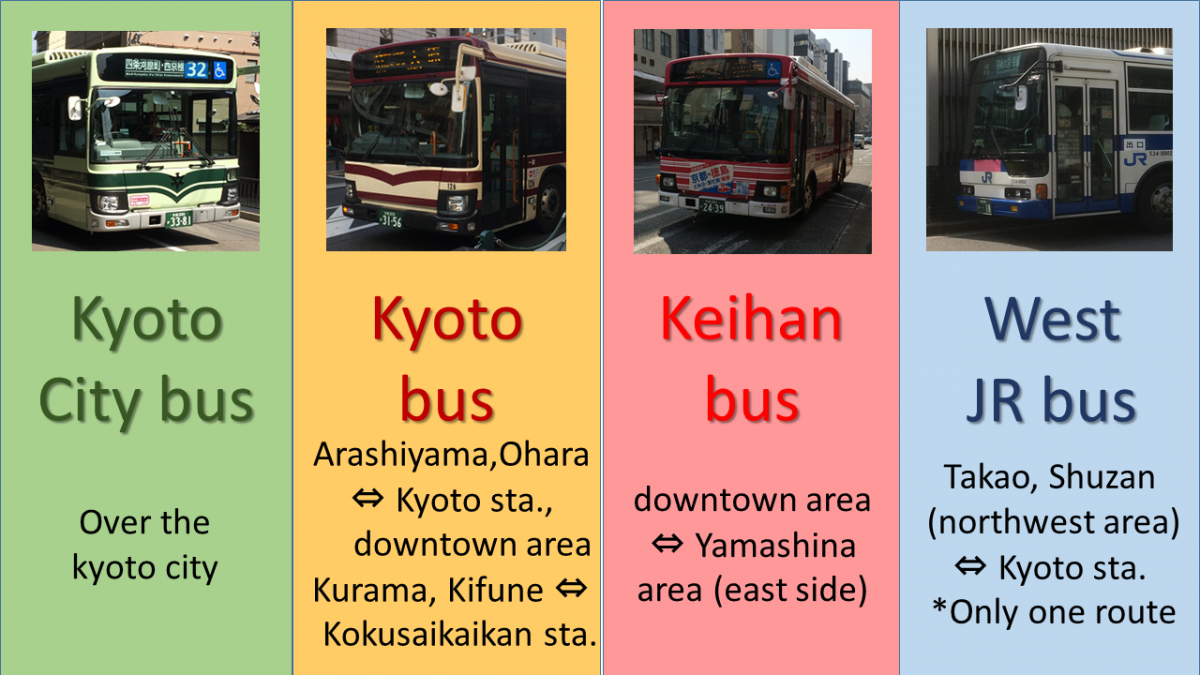 buses-and-trains-system-in-kyoto-kyoto-bus-train-guide