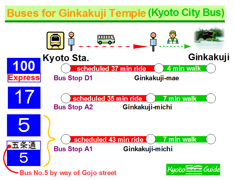 How to get (Buses for Ginkakuji route & time) 201901 | Kyoto Bus ...