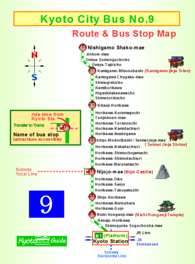 How to get (Kyoto City Bus No.9 route map) | Kyoto Bus & Train Guide