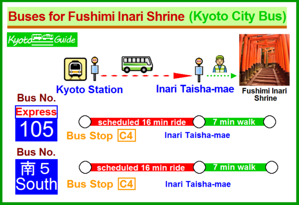 Kyoto Station to Fushimi Inari Shrine | Kyoto Bus & Train Guide