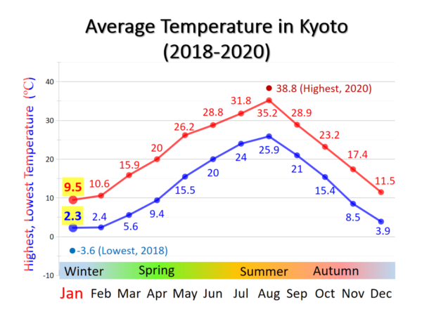 What to Wear in Kyoto in January