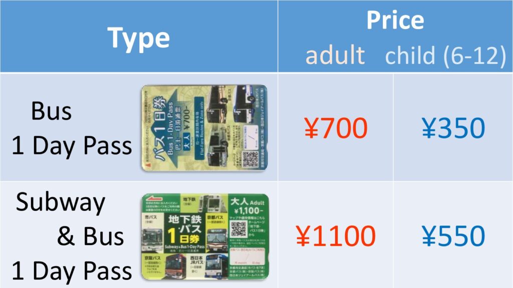 table for onedaypass typepricearea2022