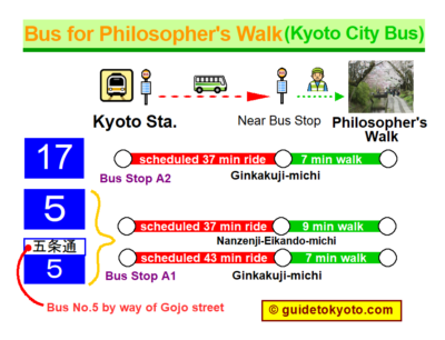 Kyoto Station to Philosopher's Walk | Kyoto Bus & Train Guide