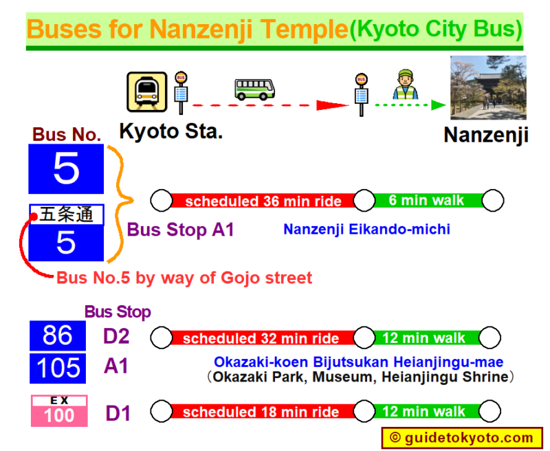 How To Get (buses For Nanzenji Route & Time) 2024 