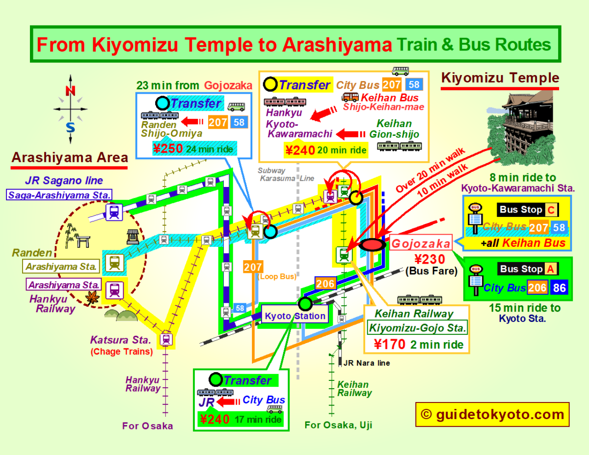 From Kiyomizu Temple to Arashiyama | Kyoto Bus & Train Guide